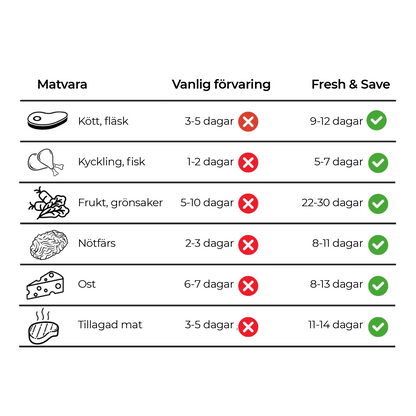 Fresh & Save | Startkit vakuumpump + påsar